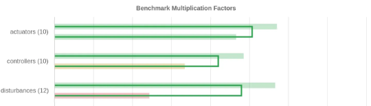 Benchmark report preview