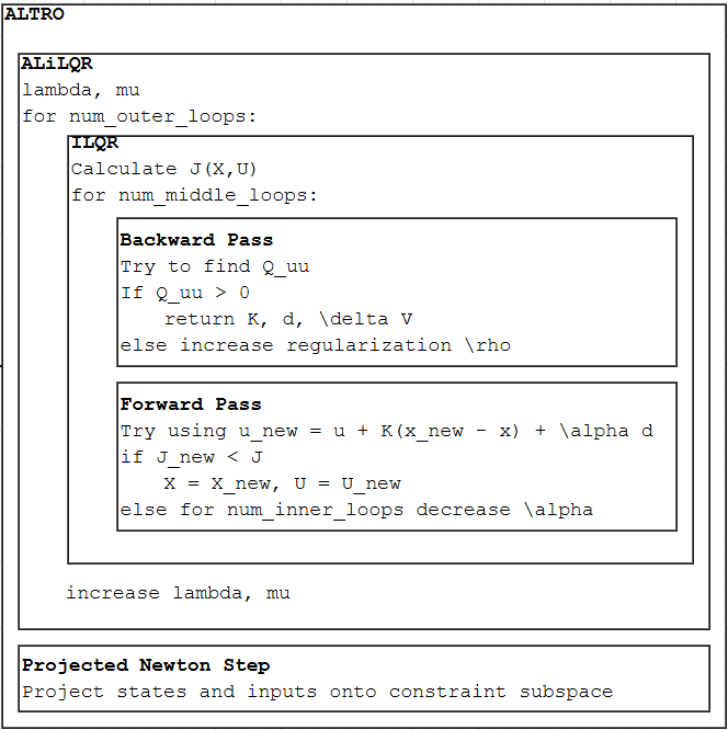 Pseudocode for ALTRO