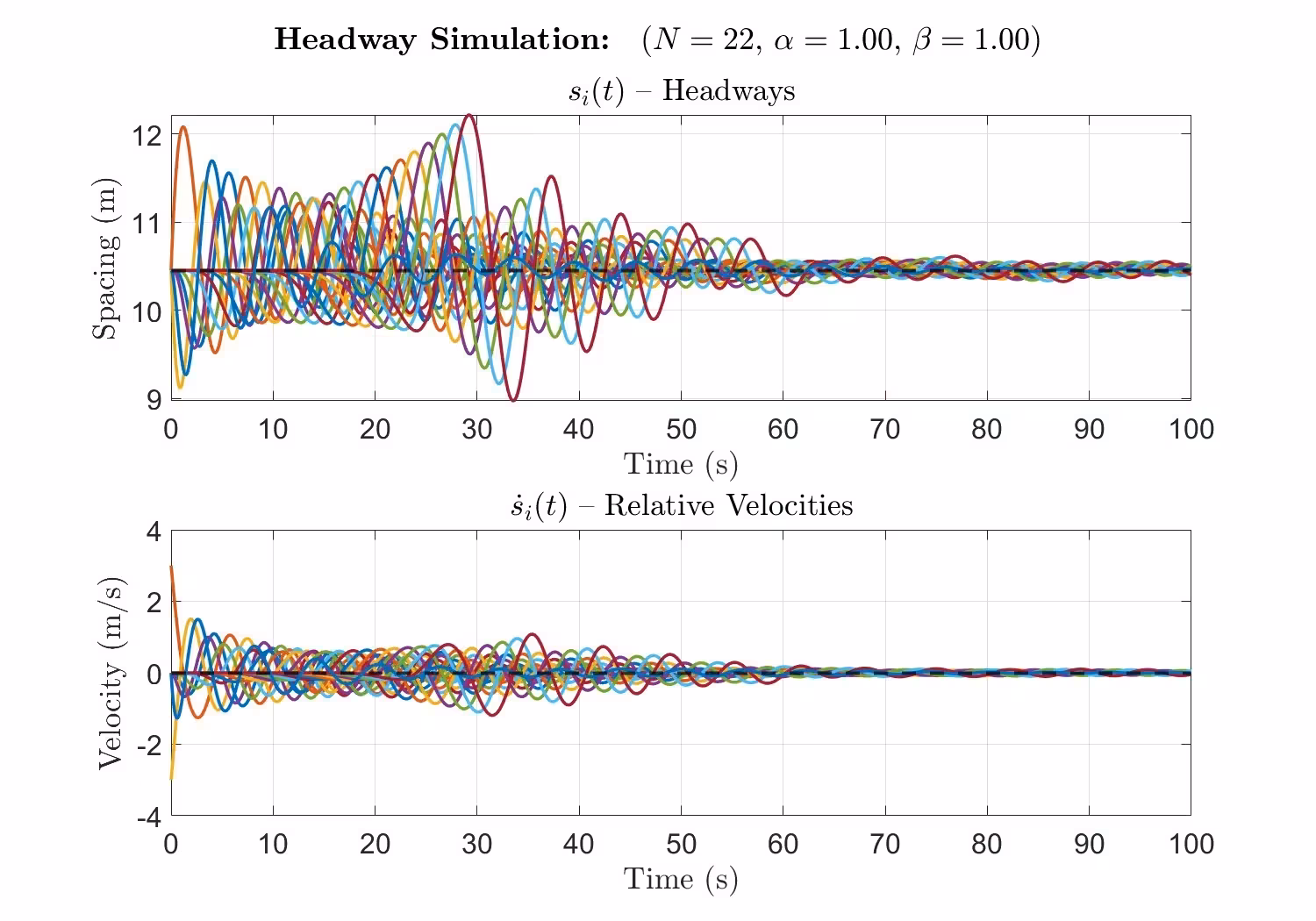 Bottleneck Simulations project image
